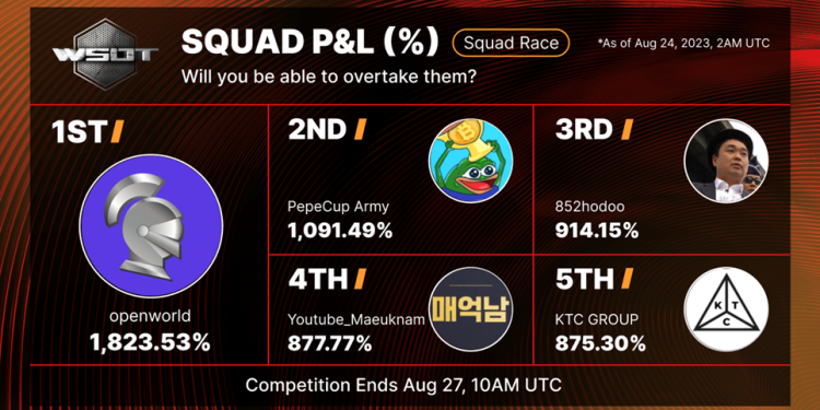 Unravel the Secrets to 5772% Profit: Exclusive Interview with Bybit’s WSOT Champion Maksim