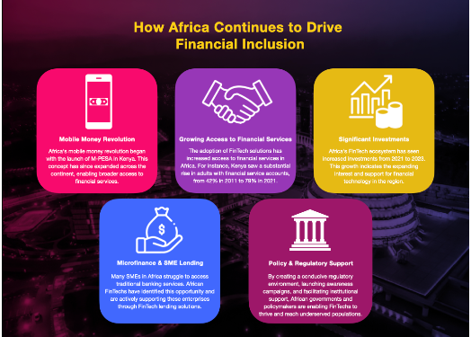 La croissance continue des FinTechs africaines peut engendrer une plus grande prospérité économique