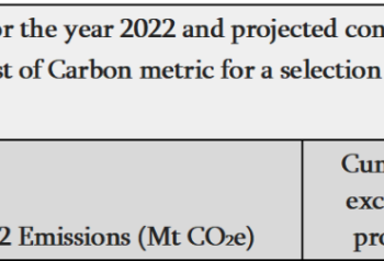 Getting away with murder?’: European Oil and Gas majors’ 2022 emissions alone could cause at least 360,000 temperature-related premature deaths before 2100