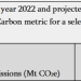 Getting away with murder?’: European Oil and Gas majors’ 2022 emissions alone could cause at least 360,000 temperature-related premature deaths before 2100