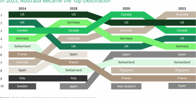 Six in ten Kenyan professionals are willing to work abroad