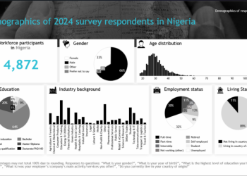 West African talent is ready to embrace reskilling amid GenAI advances.