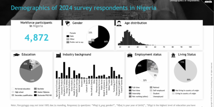 West African talent is ready to embrace reskilling amid GenAI advances.