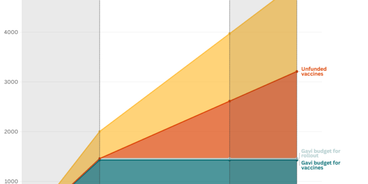 Urgent Call to Bridge $4 Billion Gap for Malaria Vaccine Rollout Across Africa