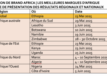 2025 BRAND AFRICA 100: AFRICA’S BEST BRANDS