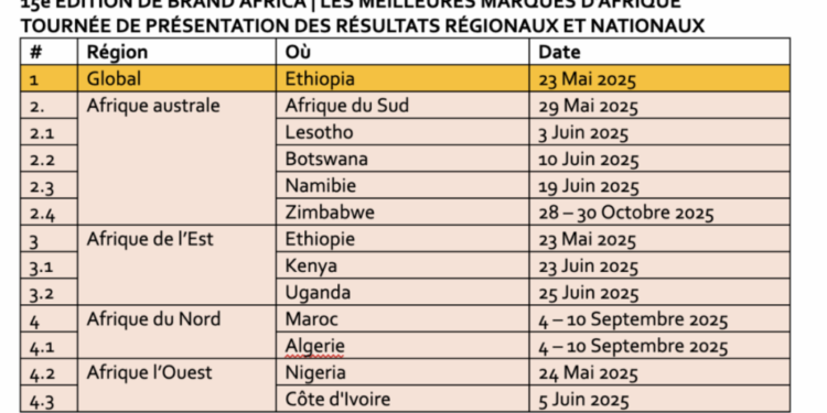 2025 BRAND AFRICA 100: LES MEILLEURES MARQUES D’AFRIQUE